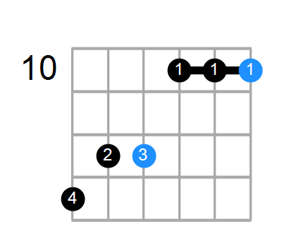 Dm/F Chord